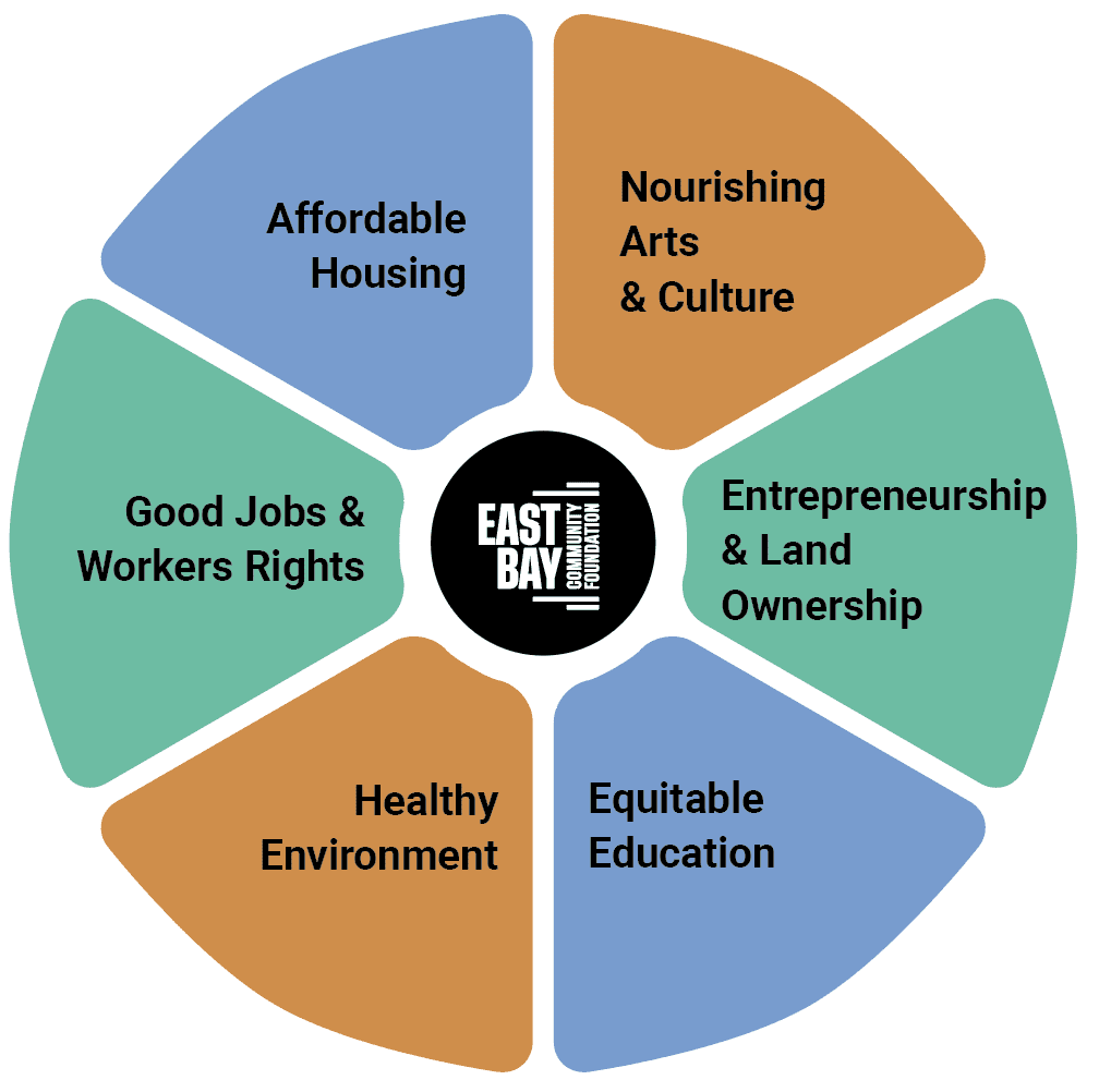 EBCF impact areas