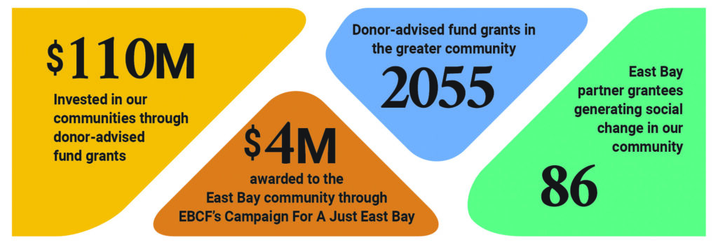 EBCF Impact By the Numbers